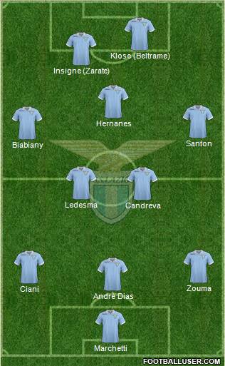 S.S. Lazio Formation 2013