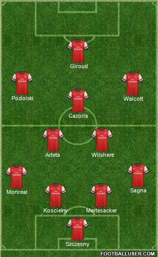 Arsenal Formation 2013