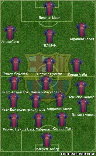 F.C. Barcelona Formation 2013