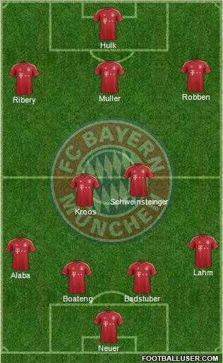 FC Bayern München Formation 2013