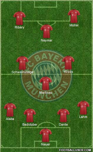 FC Bayern München Formation 2013