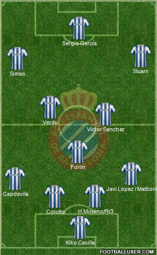 R.C.D. Espanyol de Barcelona S.A.D. Formation 2013