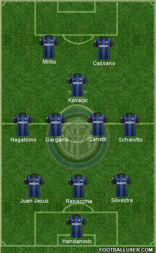 F.C. Internazionale Formation 2013