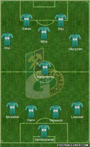 GKS Belchatow Formation 2013