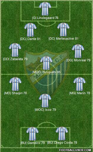 Málaga C.F., S.A.D. Formation 2013