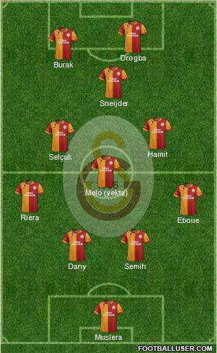Galatasaray SK Formation 2013