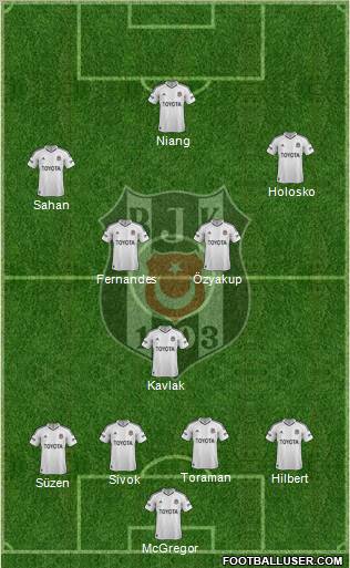 Besiktas JK Formation 2013