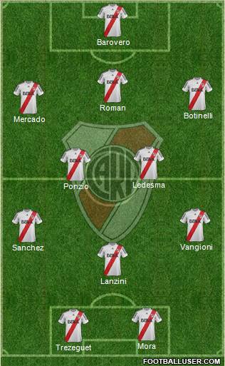 River Plate Formation 2013