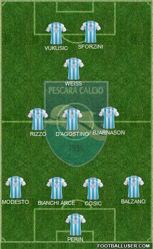 Pescara Formation 2013