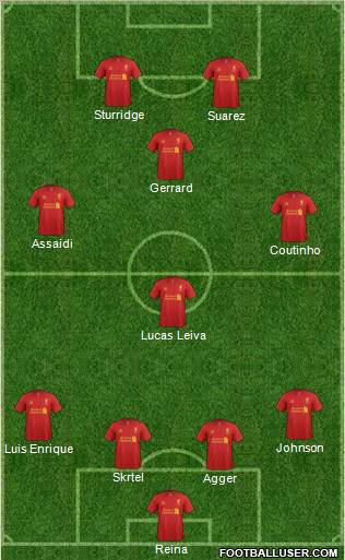 Liverpool Formation 2013