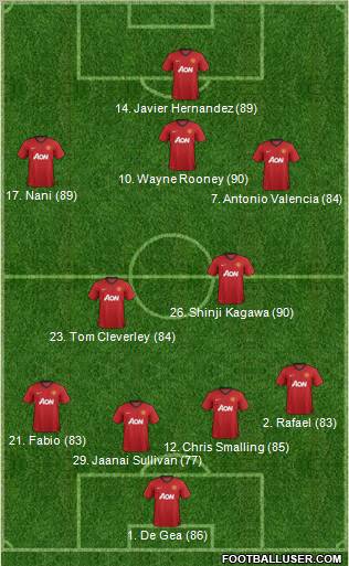 Manchester United Formation 2013