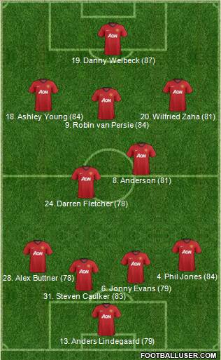 Manchester United Formation 2013
