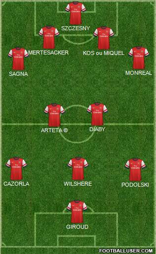 Arsenal Formation 2013