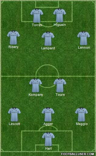Manchester City Formation 2013