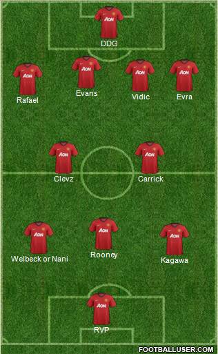 Manchester United Formation 2013