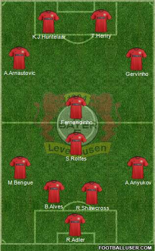 Bayer 04 Leverkusen Formation 2013