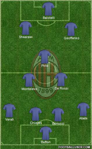 A.C. Milan Formation 2013