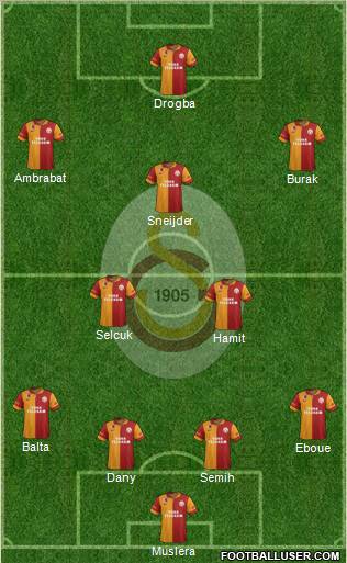 Galatasaray SK Formation 2013