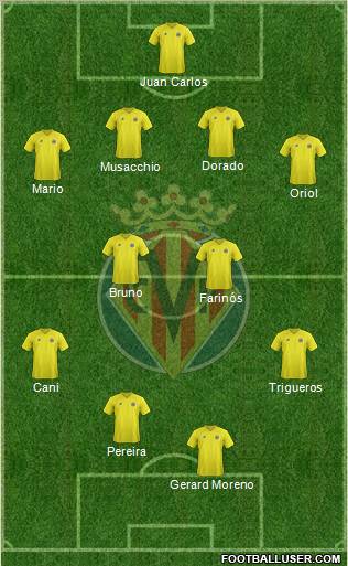 Villarreal C.F., S.A.D. Formation 2013