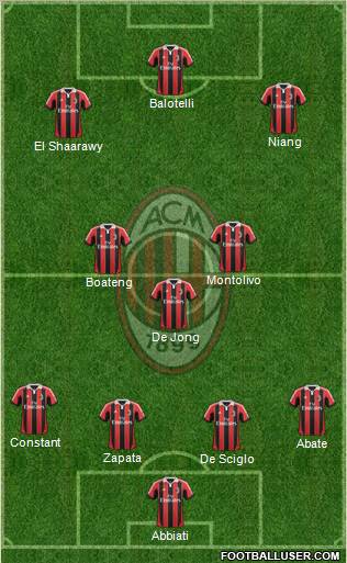 A.C. Milan Formation 2013