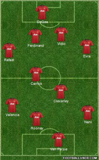 Manchester United Formation 2013
