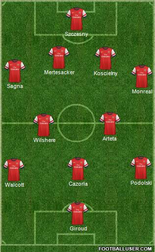 Arsenal Formation 2013