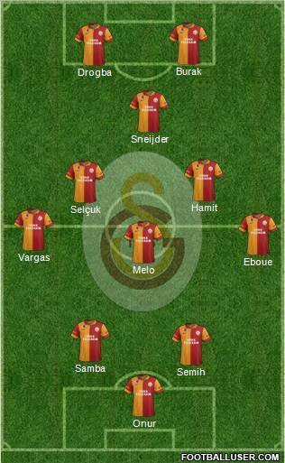 Galatasaray SK Formation 2013