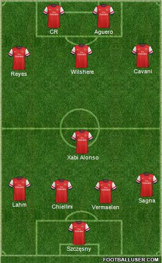 Arsenal Formation 2013