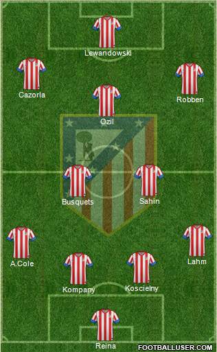 C. Atlético Madrid S.A.D. Formation 2013