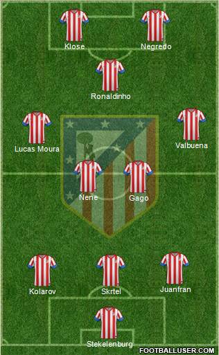 C. Atlético Madrid S.A.D. Formation 2013