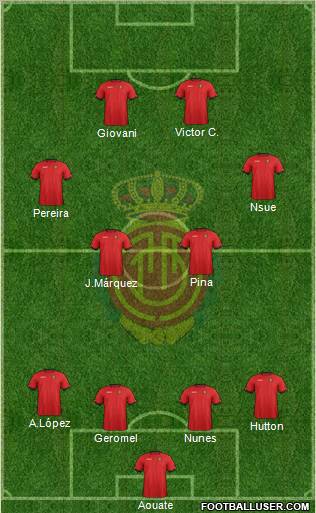 R.C.D. Mallorca S.A.D. Formation 2013