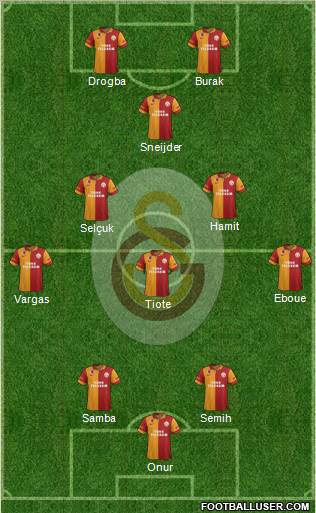 Galatasaray SK Formation 2013