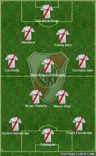 River Plate Formation 2013