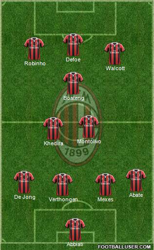 A.C. Milan Formation 2013