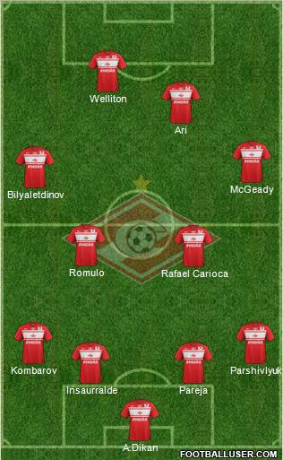Spartak Moscow Formation 2013
