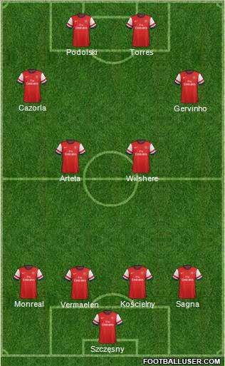 Arsenal Formation 2013