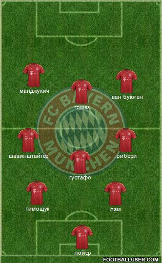 FC Bayern München Formation 2013
