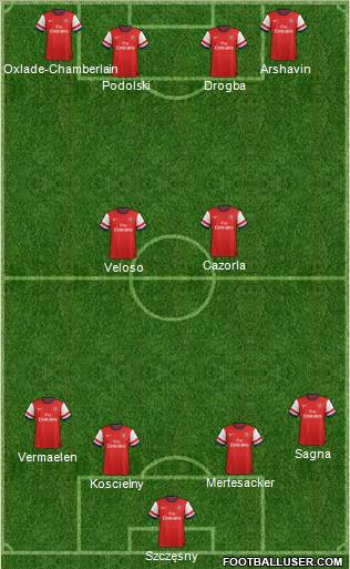 Arsenal Formation 2013