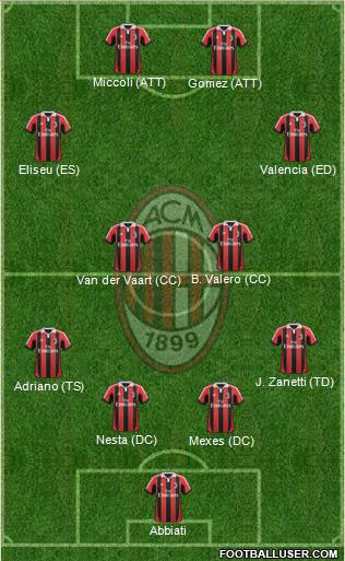 A.C. Milan Formation 2013