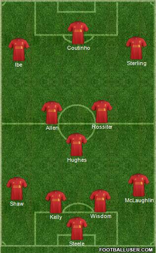 Liverpool Formation 2013