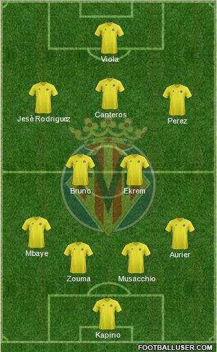 Villarreal C.F., S.A.D. Formation 2013