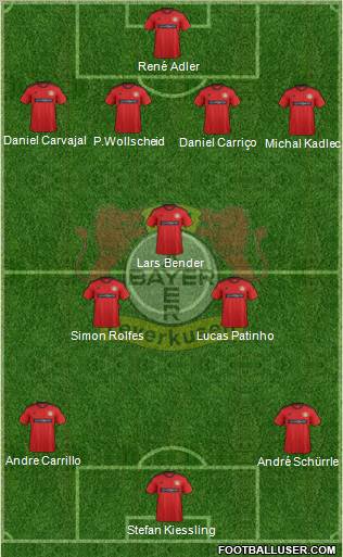 Bayer 04 Leverkusen Formation 2013