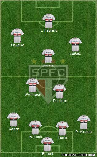 São Paulo FC Formation 2013