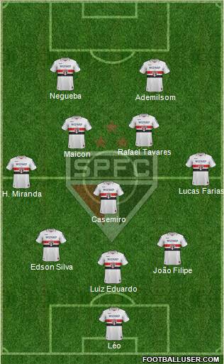 São Paulo FC Formation 2013