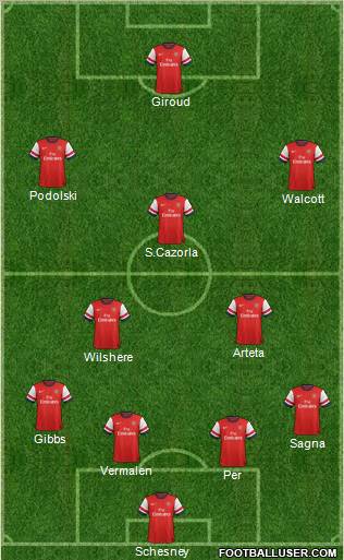 Arsenal Formation 2013