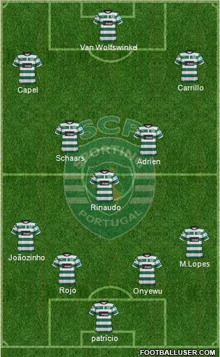 Sporting Clube de Portugal - SAD Formation 2013