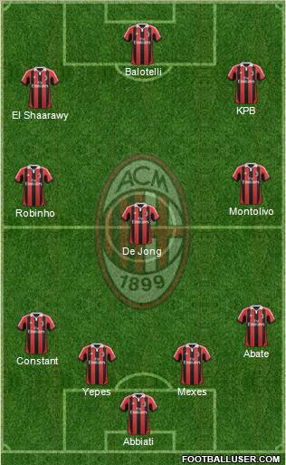 A.C. Milan Formation 2013