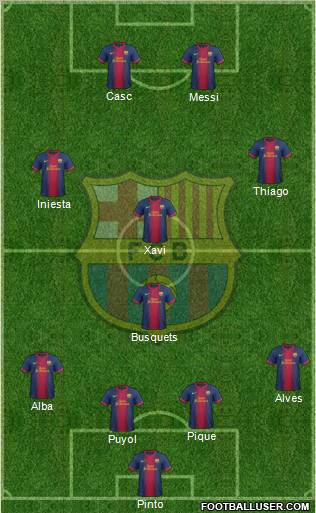 F.C. Barcelona Formation 2013