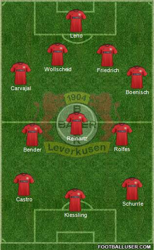 Bayer 04 Leverkusen Formation 2013
