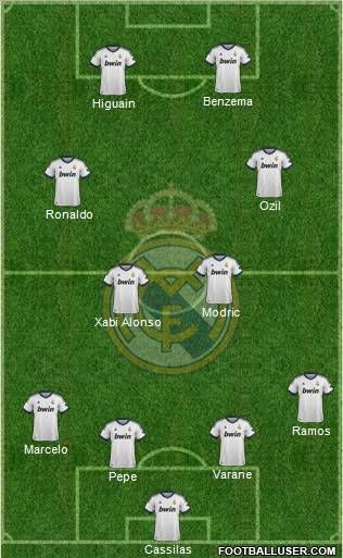 Real Madrid C.F. Formation 2013